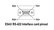  E5AX USB to RS 422 Communications Cable Arizona Phoenix