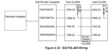  Wiring up Anafaze Serial Communications with HXSP2108G rs232 to rs422 converter Arizona Phoenix