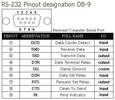  E5AX Temperature Controller 25 pin Serial rs 232 connections Arizona Phoenix